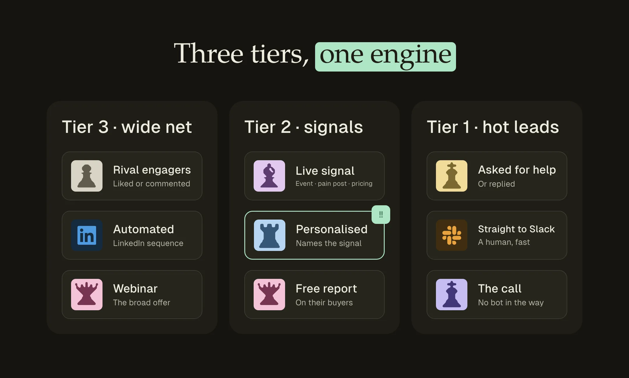 Three tiers, one engine