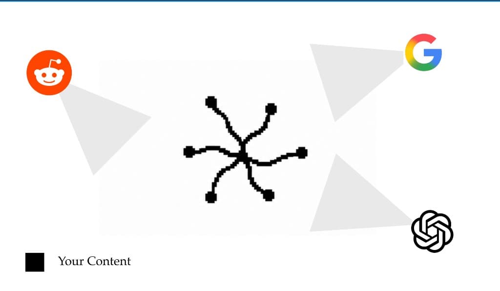 Your content reach before Scale Intelligence