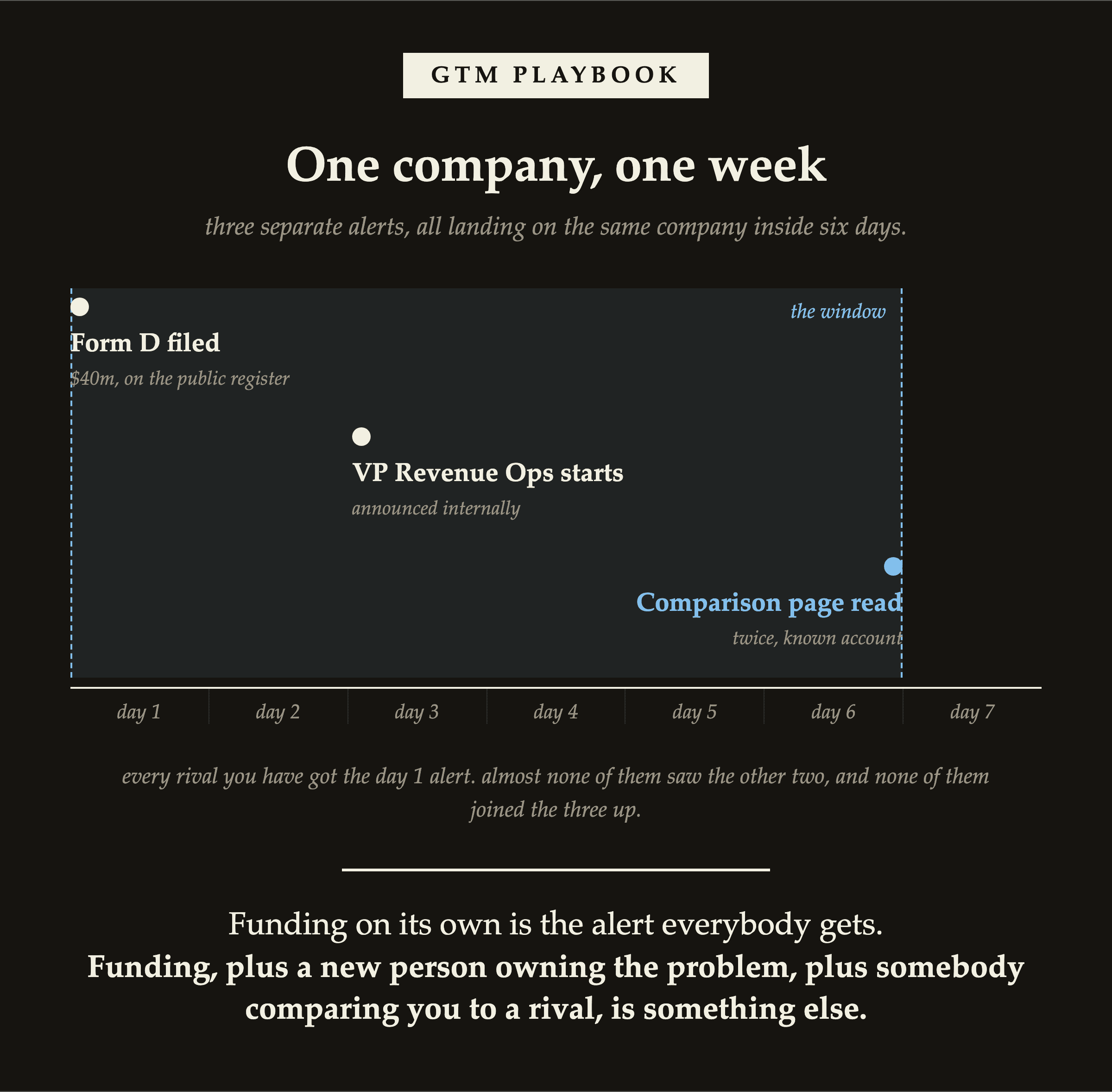 One company, one week: three separate alerts inside six days
