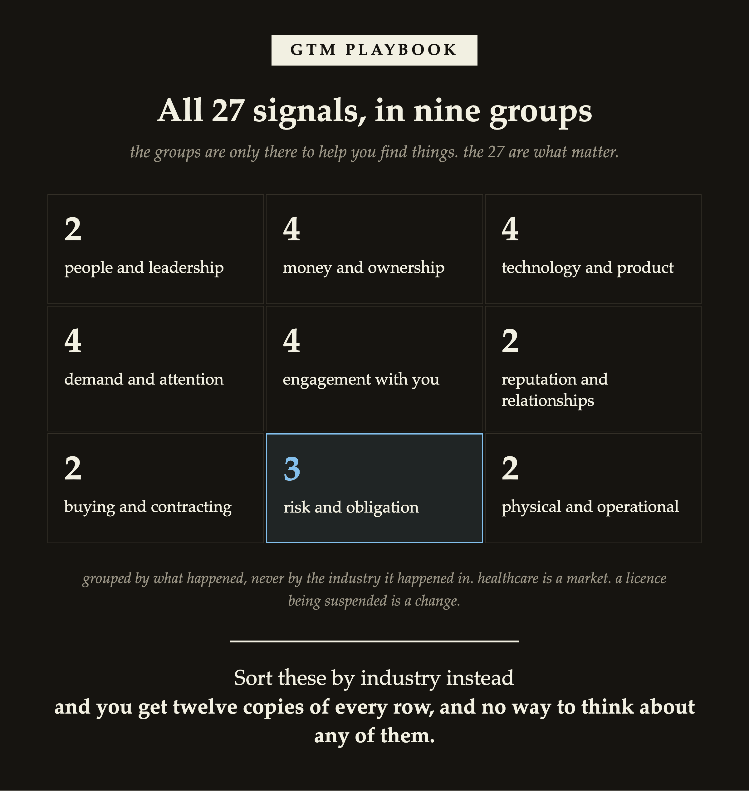 What Are Buying Signals? All 27 Types, With the Public Record Behind Each One