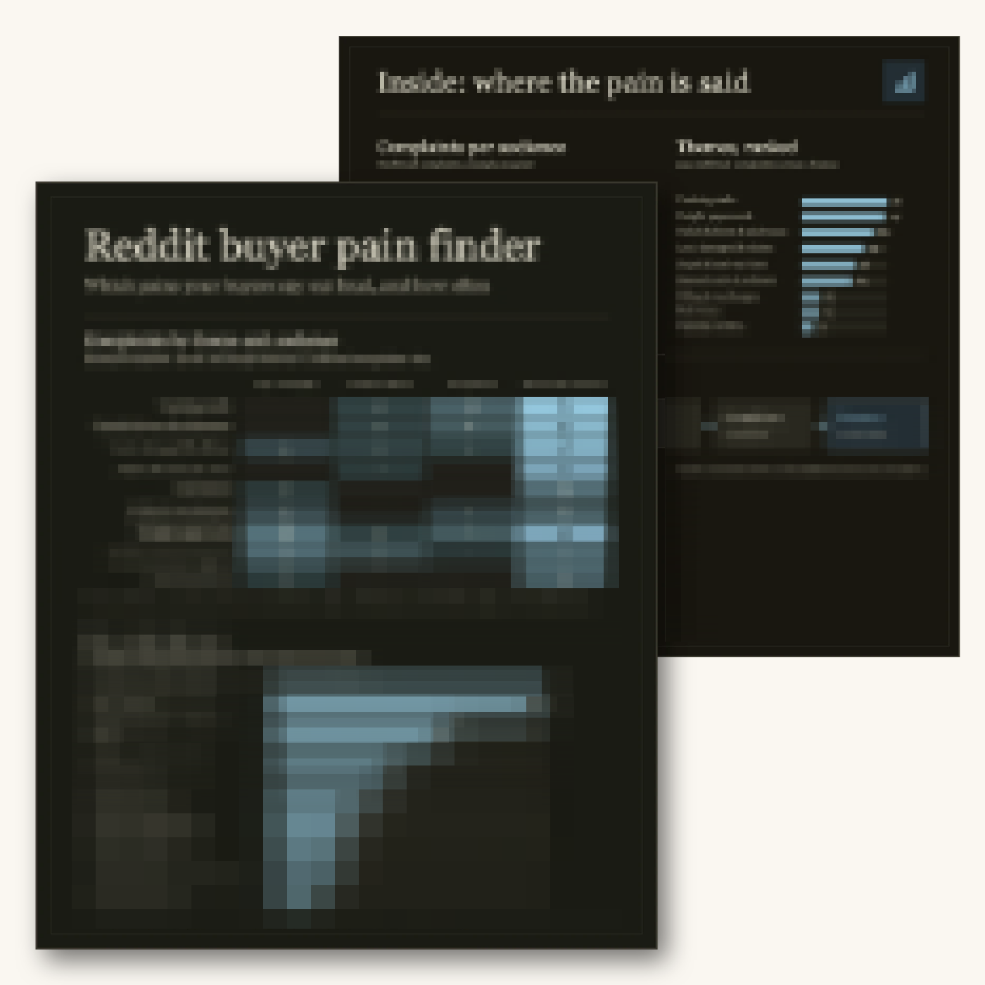 The Reddit buyer pain finder report: complaints by theme and audience, themes ranked, and the phrases buyers use most often