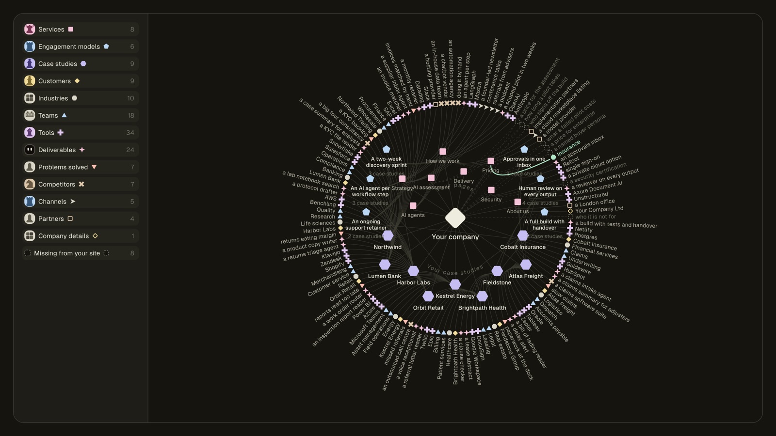 GTM Alpha screen: a map of everything a company’s site states, with the one gap worth playing highlighted