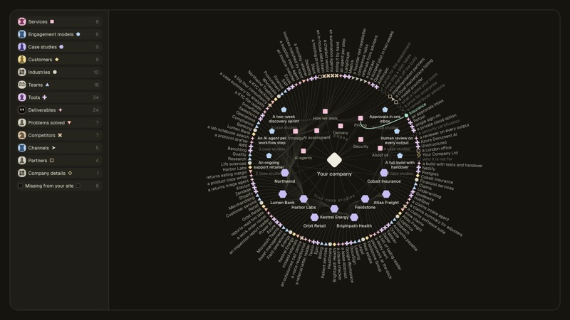 Everything your site states, with the gaps worth playing