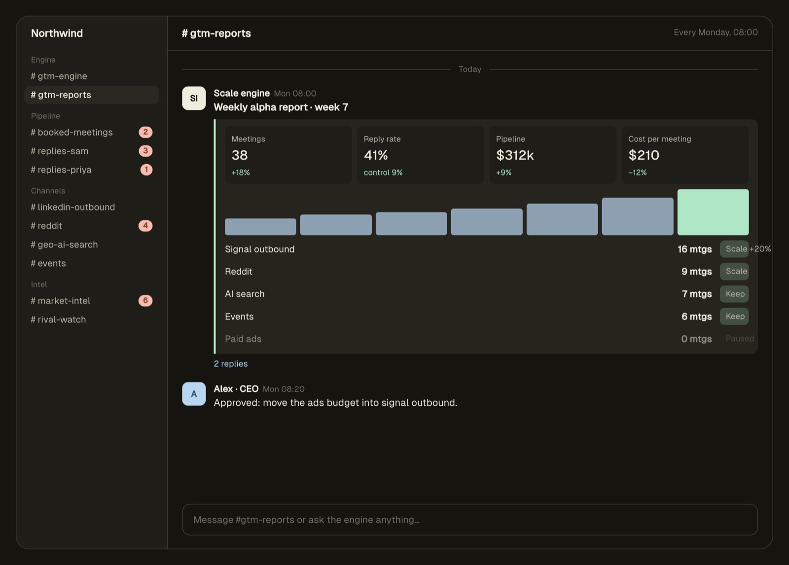 The weekly report: meetings, what worked and what changes next